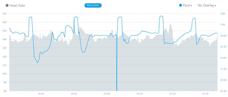 garmin forerunner 235 external heart rate monitor