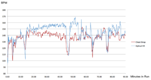 forerunner 45 heart rate