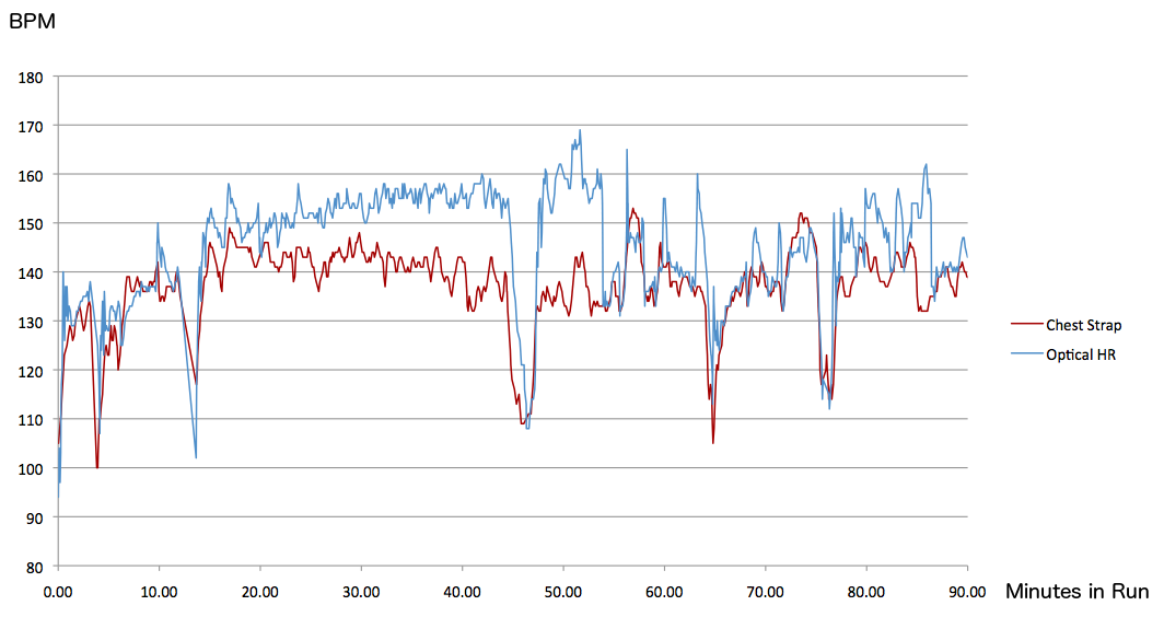 garmin 235 heart rate monitor